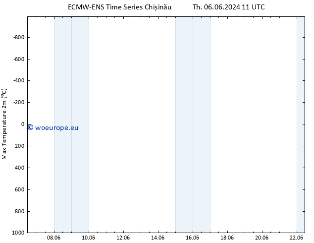 Temperature High (2m) ALL TS Sa 08.06.2024 23 UTC