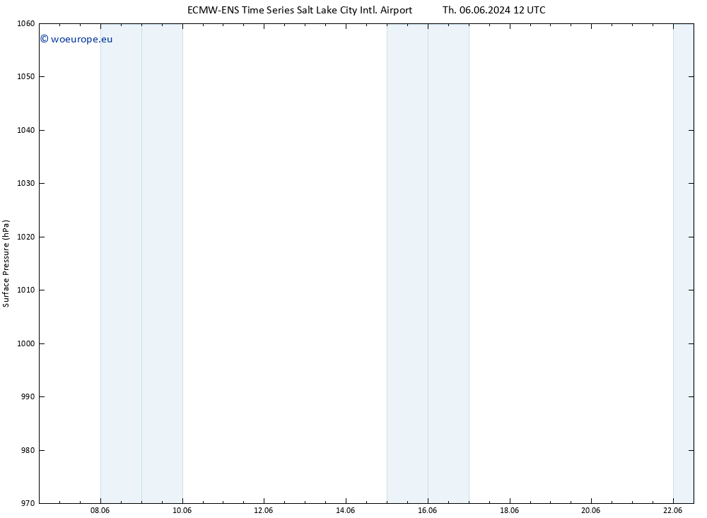 Surface pressure ALL TS Su 09.06.2024 12 UTC