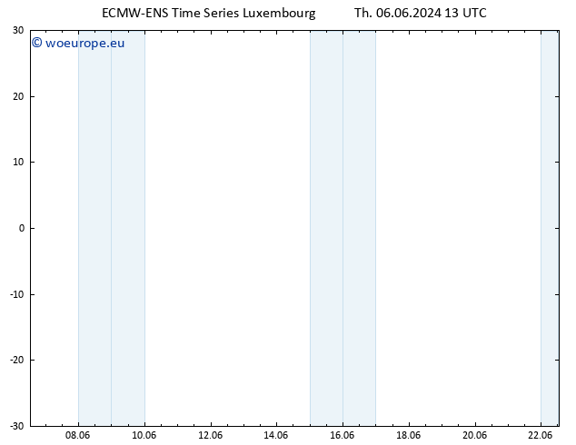 Height 500 hPa ALL TS Mo 10.06.2024 01 UTC