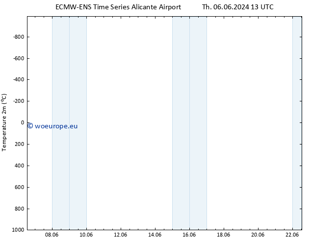 Temperature (2m) ALL TS Th 06.06.2024 19 UTC