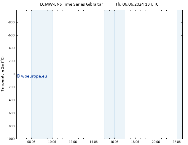 Temperature (2m) ALL TS Th 06.06.2024 19 UTC