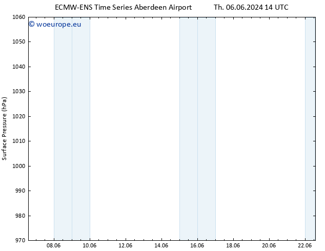 Surface pressure ALL TS Th 06.06.2024 14 UTC