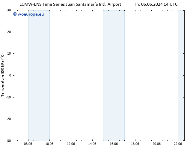 Temp. 850 hPa ALL TS Fr 21.06.2024 14 UTC