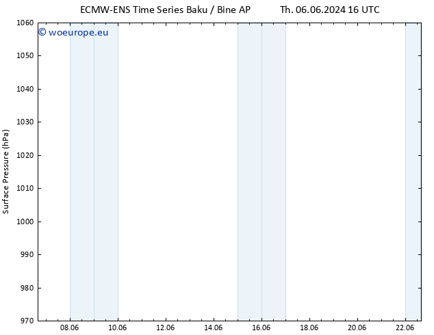 Surface pressure ALL TS Th 06.06.2024 22 UTC