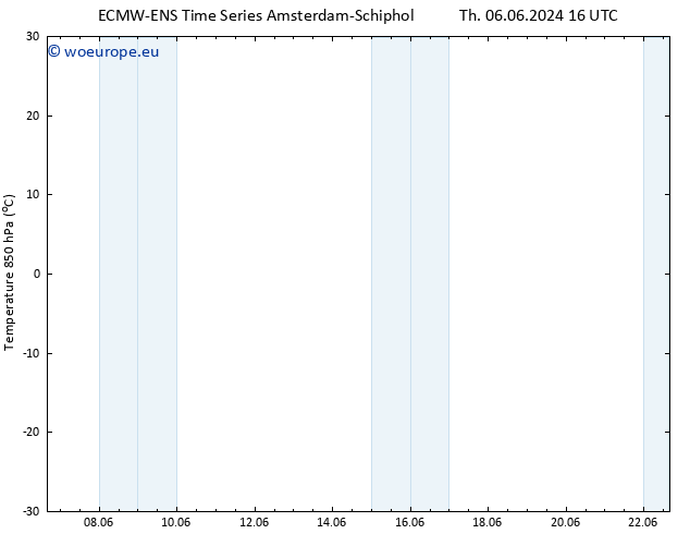 Temp. 850 hPa ALL TS Th 06.06.2024 16 UTC