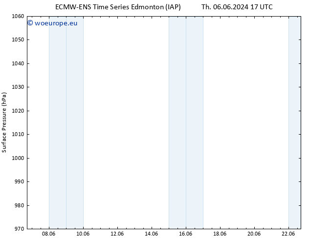 Surface pressure ALL TS Su 09.06.2024 17 UTC