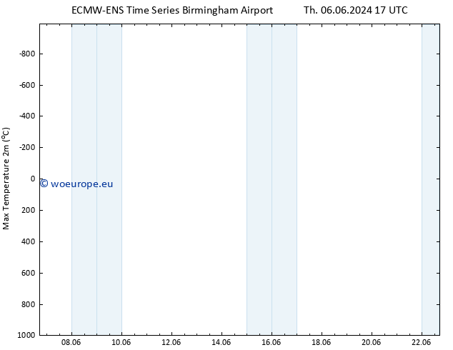 Temperature High (2m) ALL TS Mo 17.06.2024 05 UTC
