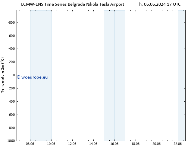 Temperature (2m) ALL TS Th 06.06.2024 23 UTC