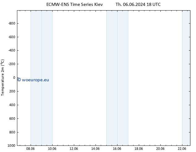 Temperature (2m) ALL TS Fr 07.06.2024 00 UTC