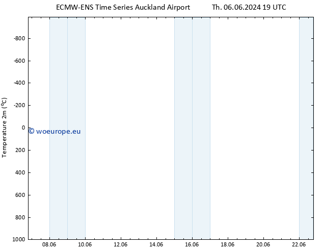 Temperature (2m) ALL TS Fr 07.06.2024 01 UTC