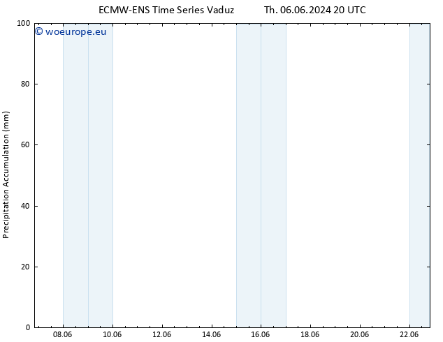 Precipitation accum. ALL TS Fr 07.06.2024 02 UTC