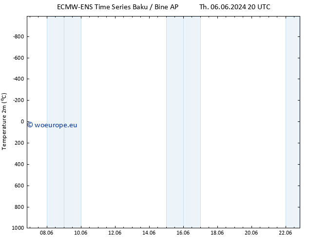 Temperature (2m) ALL TS Fr 14.06.2024 08 UTC