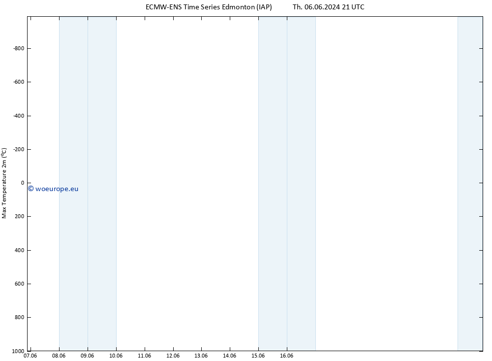 Temperature High (2m) ALL TS Fr 07.06.2024 21 UTC
