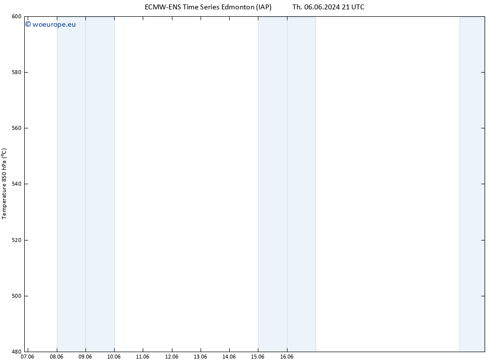 Height 500 hPa ALL TS Sa 15.06.2024 09 UTC