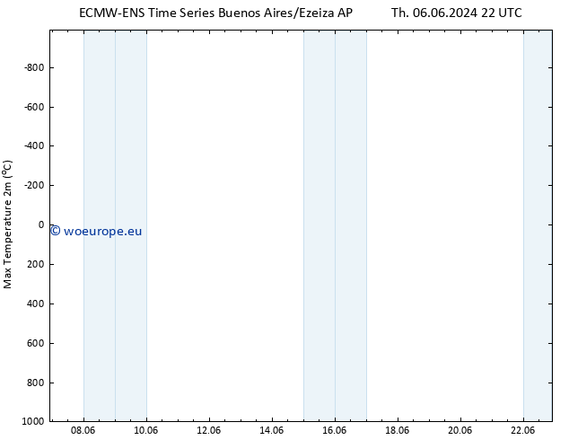 Temperature High (2m) ALL TS Tu 11.06.2024 10 UTC