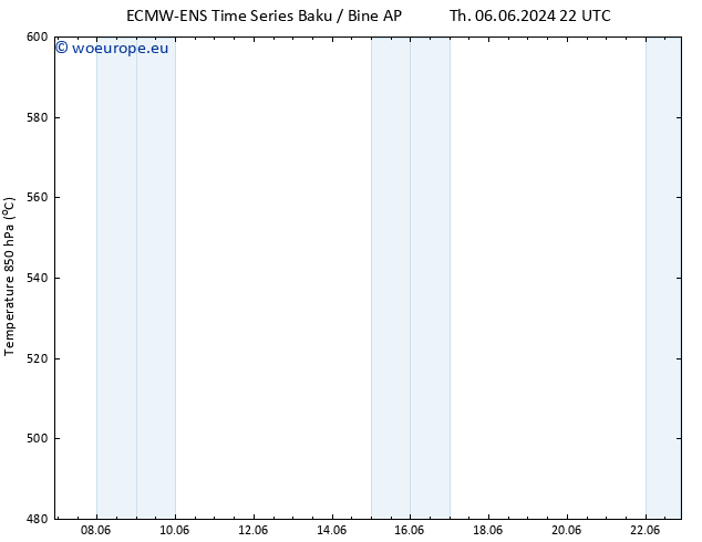 Height 500 hPa ALL TS Th 13.06.2024 10 UTC
