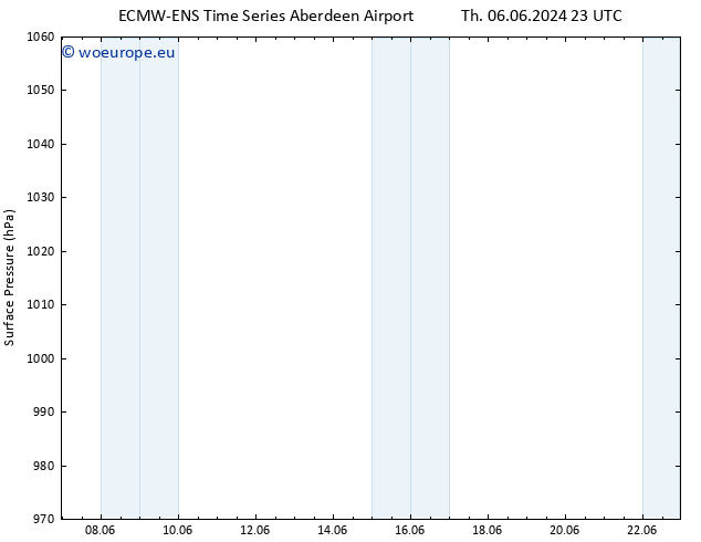 Surface pressure ALL TS Mo 10.06.2024 23 UTC