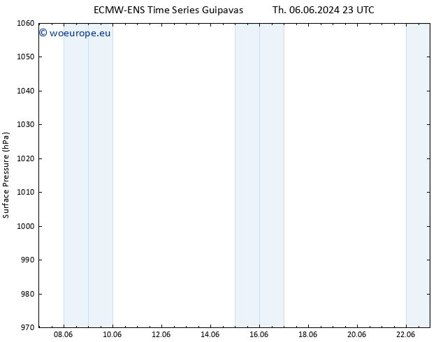 Surface pressure ALL TS Fr 07.06.2024 05 UTC