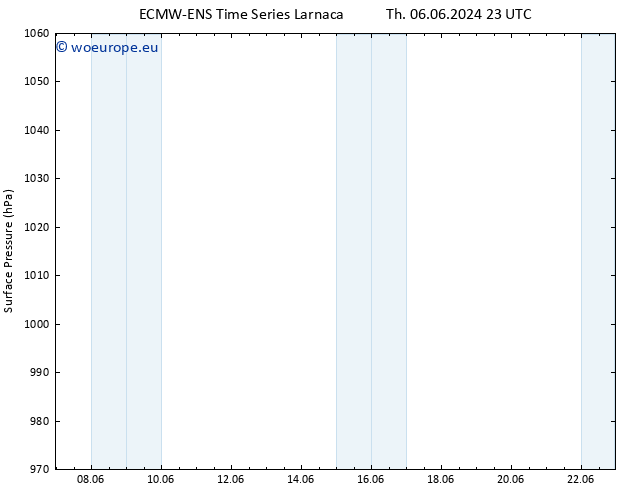 Surface pressure ALL TS Su 09.06.2024 11 UTC