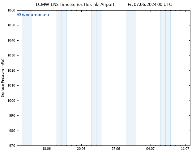 Surface pressure ALL TS Tu 11.06.2024 12 UTC