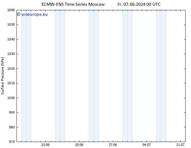 Surface pressure ALL TS Sa 08.06.2024 00 UTC