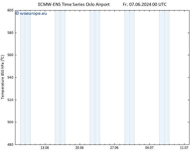 Height 500 hPa ALL TS Su 23.06.2024 00 UTC