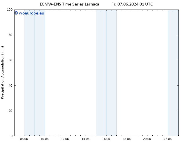 Precipitation accum. ALL TS Fr 07.06.2024 07 UTC