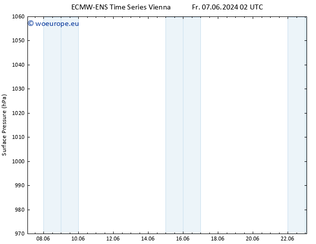 Surface pressure ALL TS Fr 21.06.2024 02 UTC