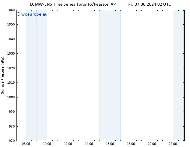 Surface pressure ALL TS We 12.06.2024 02 UTC