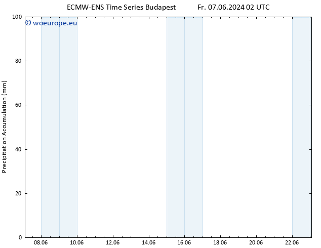Precipitation accum. ALL TS Fr 07.06.2024 08 UTC