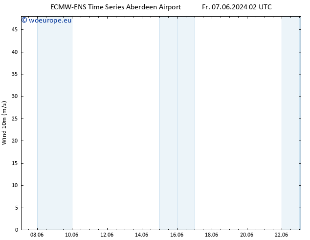 Surface wind ALL TS We 19.06.2024 02 UTC