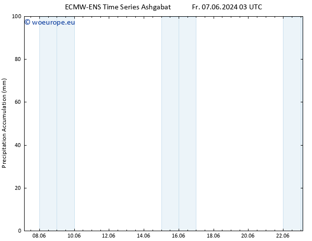 Precipitation accum. ALL TS Su 23.06.2024 03 UTC