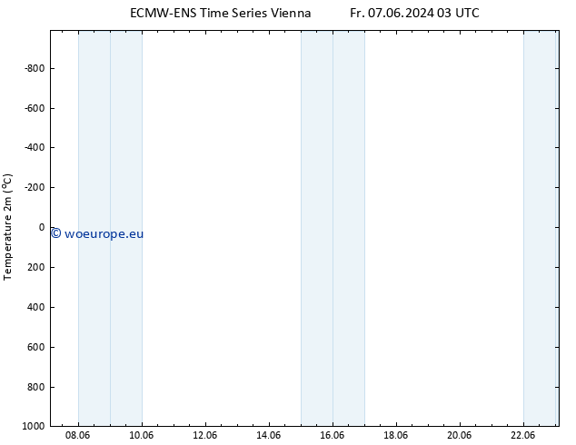 Temperature (2m) ALL TS Sa 08.06.2024 09 UTC