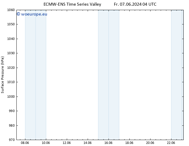 Surface pressure ALL TS Mo 17.06.2024 10 UTC