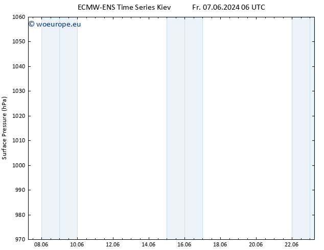 Surface pressure ALL TS Fr 07.06.2024 12 UTC