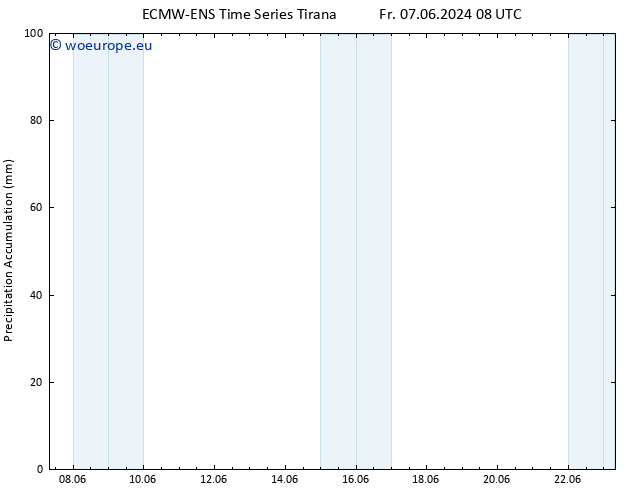 Precipitation accum. ALL TS Fr 07.06.2024 14 UTC