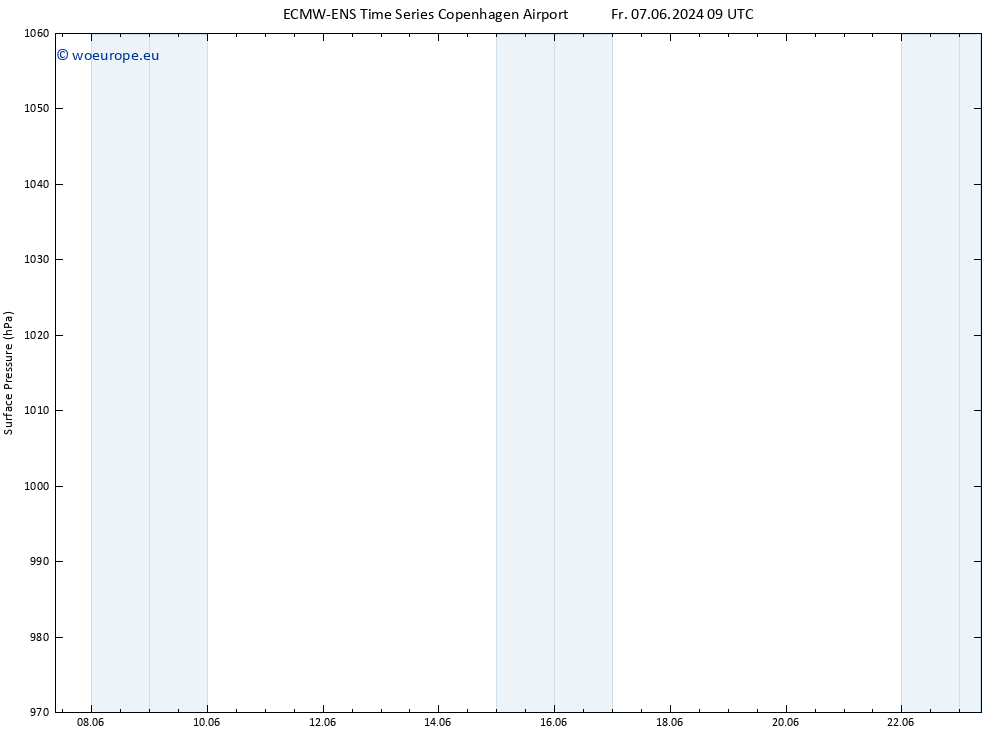 Surface pressure ALL TS Su 09.06.2024 09 UTC