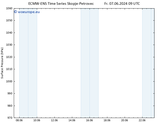 Surface pressure ALL TS We 12.06.2024 15 UTC