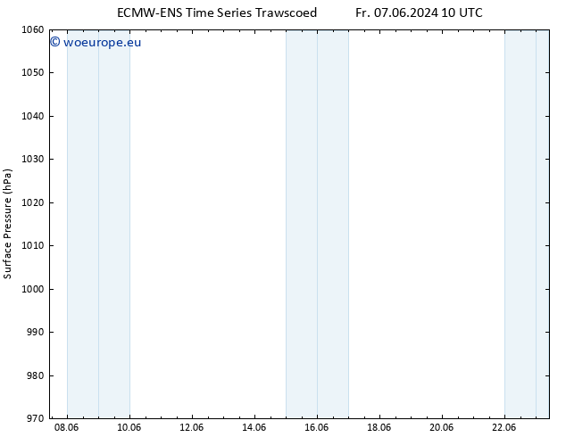 Surface pressure ALL TS Fr 14.06.2024 16 UTC