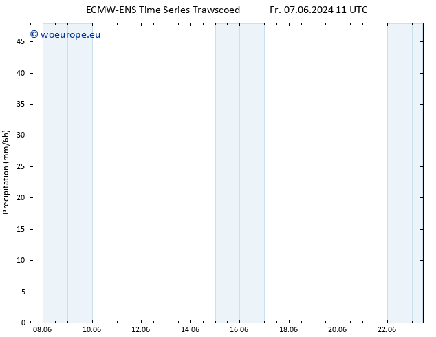 Precipitation ALL TS Th 13.06.2024 17 UTC