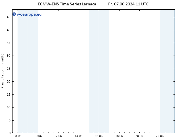Precipitation ALL TS Fr 14.06.2024 23 UTC