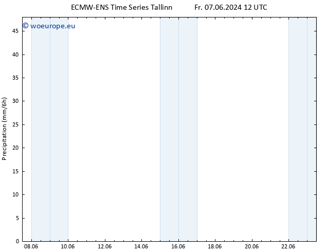 Precipitation ALL TS Th 13.06.2024 06 UTC