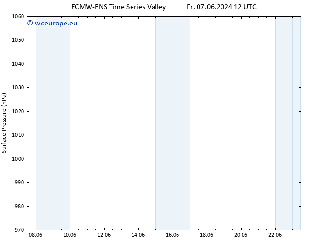 Surface pressure ALL TS Fr 07.06.2024 18 UTC