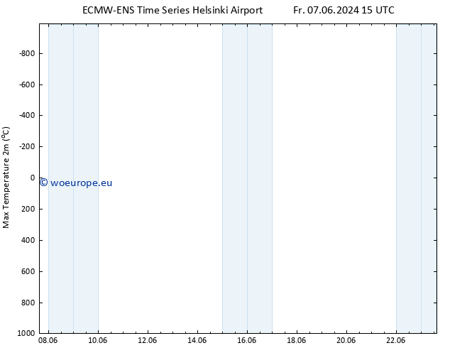 Temperature High (2m) ALL TS Su 09.06.2024 21 UTC