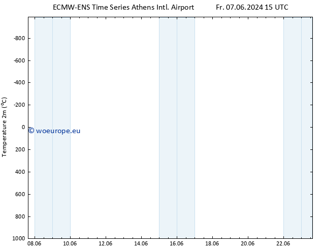 Temperature (2m) ALL TS Tu 11.06.2024 03 UTC