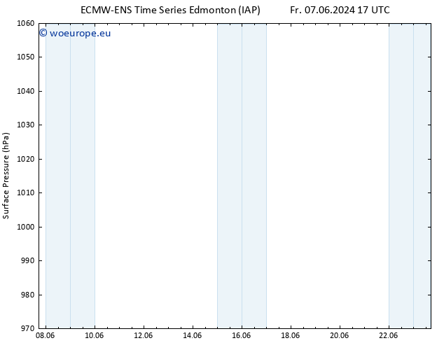 Surface pressure ALL TS Su 09.06.2024 11 UTC