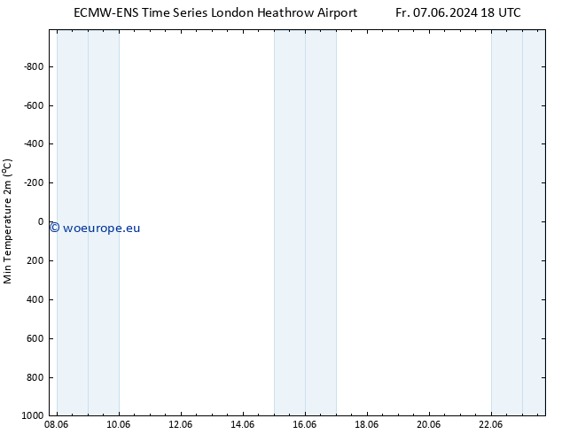 Temperature Low (2m) ALL TS Fr 07.06.2024 18 UTC