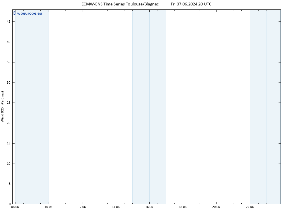 Wind 925 hPa ALL TS Sa 08.06.2024 08 UTC