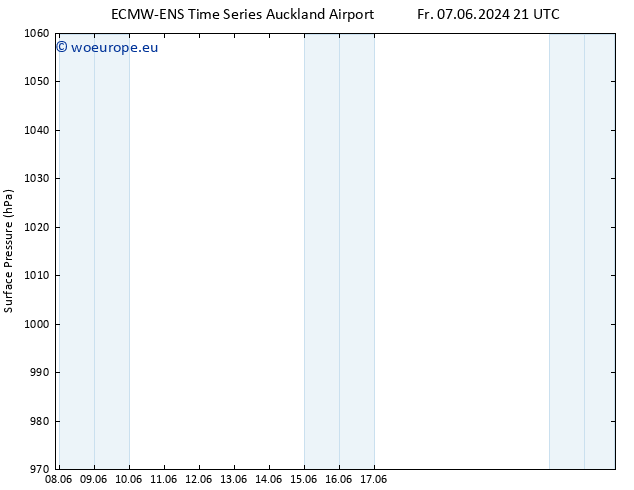 Surface pressure ALL TS Su 09.06.2024 03 UTC