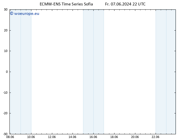 Height 500 hPa ALL TS Su 09.06.2024 22 UTC